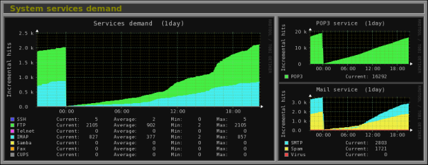 Monitorix-8